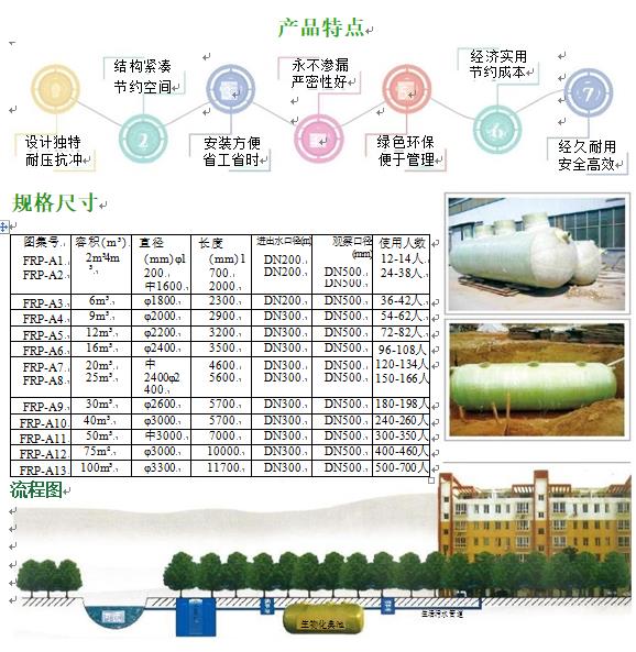 安龙玻璃钢化粪池